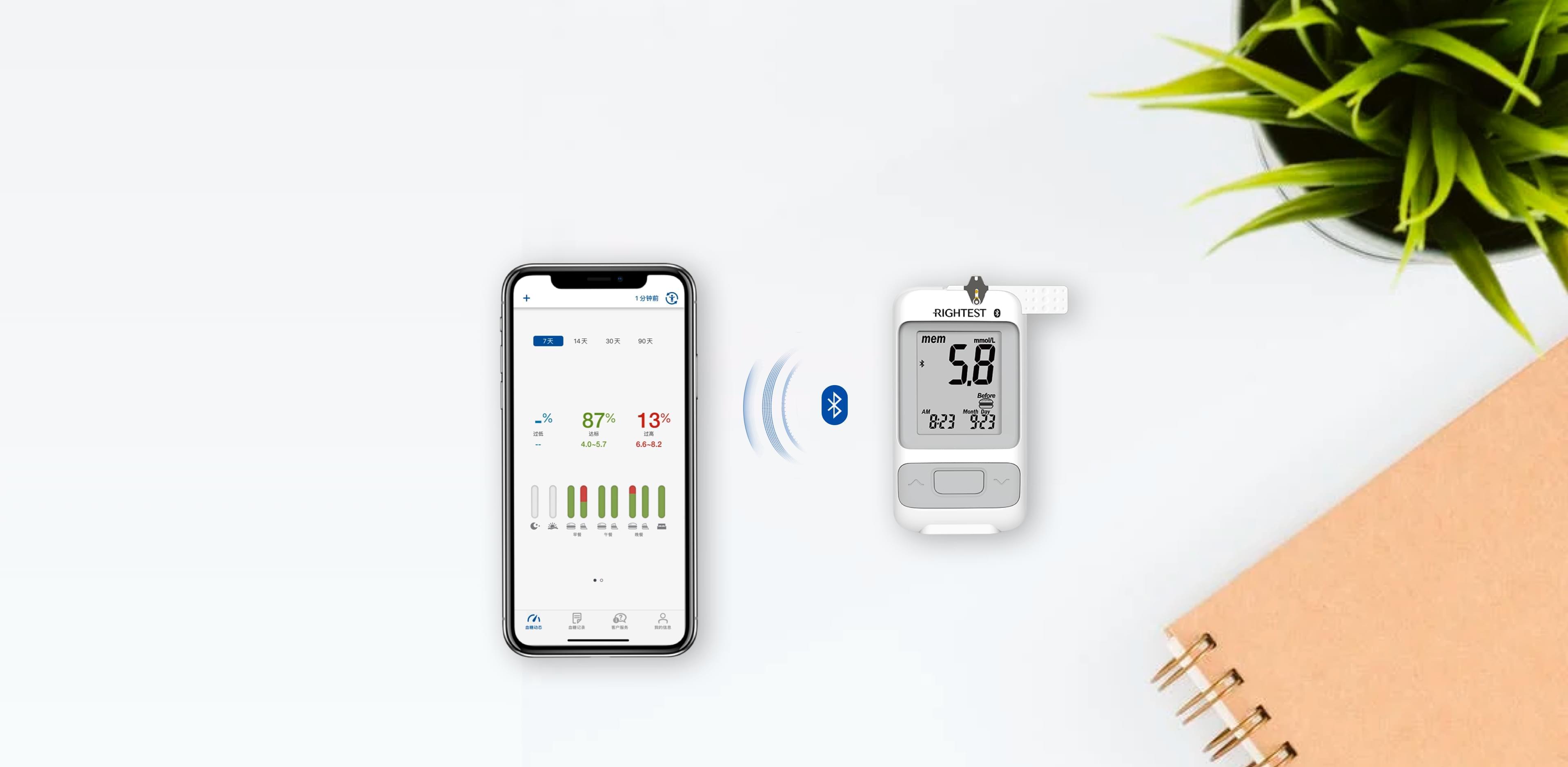 藍(lán)牙無線傳輸  APP數(shù)據(jù)實(shí)時同步