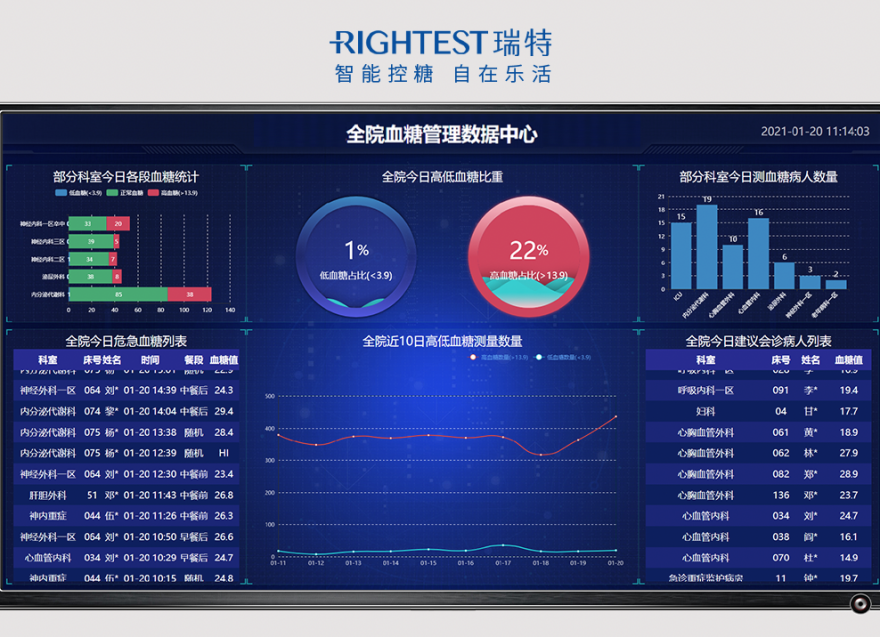 華廣瑞特全院血糖智能管理系統(tǒng)，有效推動(dòng)醫(yī)聯(lián)體信息發(fā)展