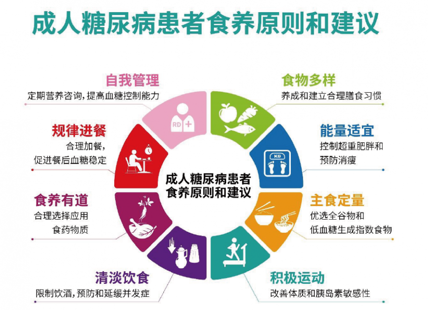  還在任性吃喝？跟著2023膳食指南吃血糖波動小