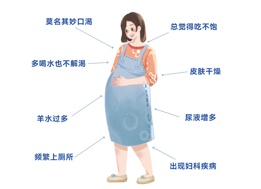 警惕妊娠期糖尿??！孕期糖耐沒過怎么辦？