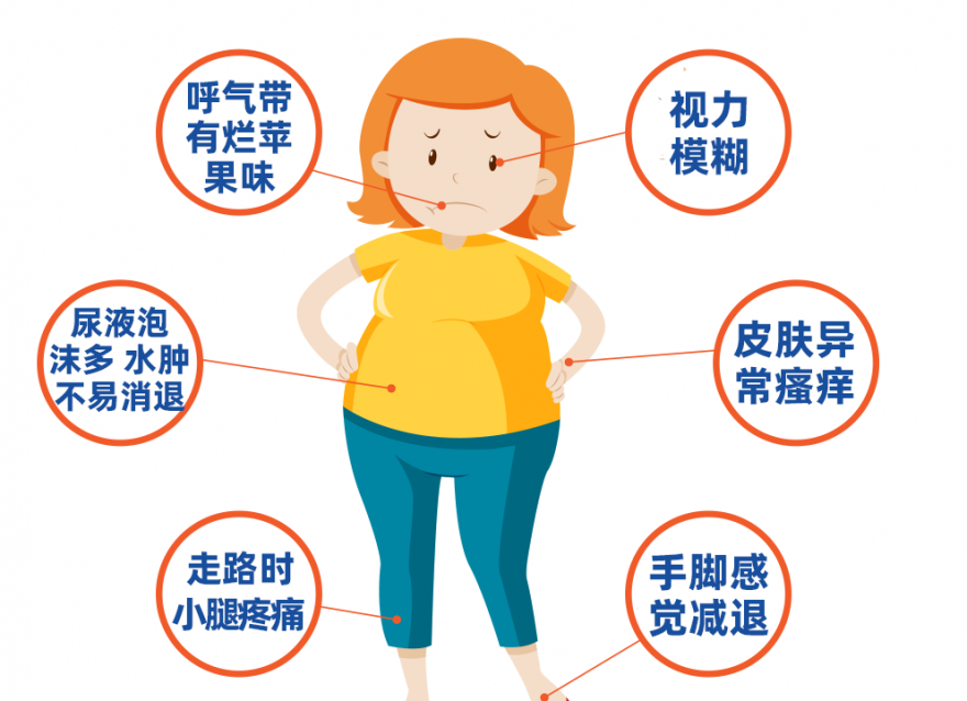 血糖飆高的預(yù)警信號(hào)，你知道哪些？