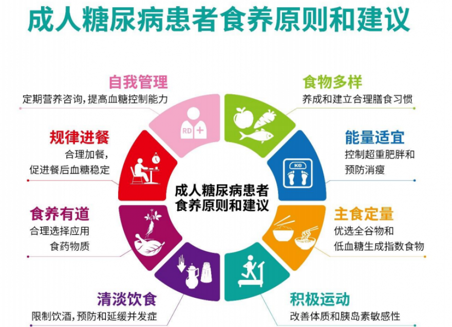  立秋時節(jié)，糖友如何科學(xué)養(yǎng)生？這幾個注意點需要牢記