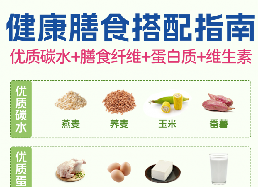 吃對(duì)比吃少更重要！優(yōu)質(zhì)碳水＋膳食纖維合集