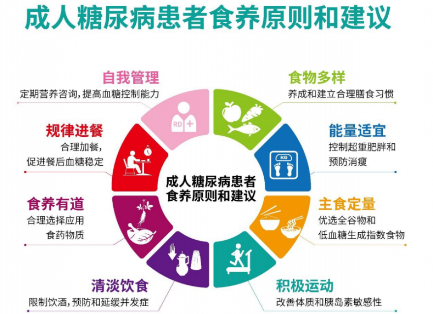 糖尿病患者健康飲食，吃對(duì)了才能控好糖！