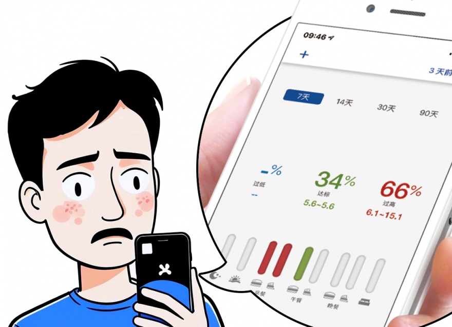 血糖高了怎么辦？看這篇就足夠！