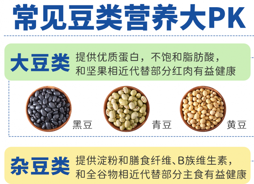 常見(jiàn)豆類（大豆/雜豆/豆類蔬菜）營(yíng)養(yǎng)大PK