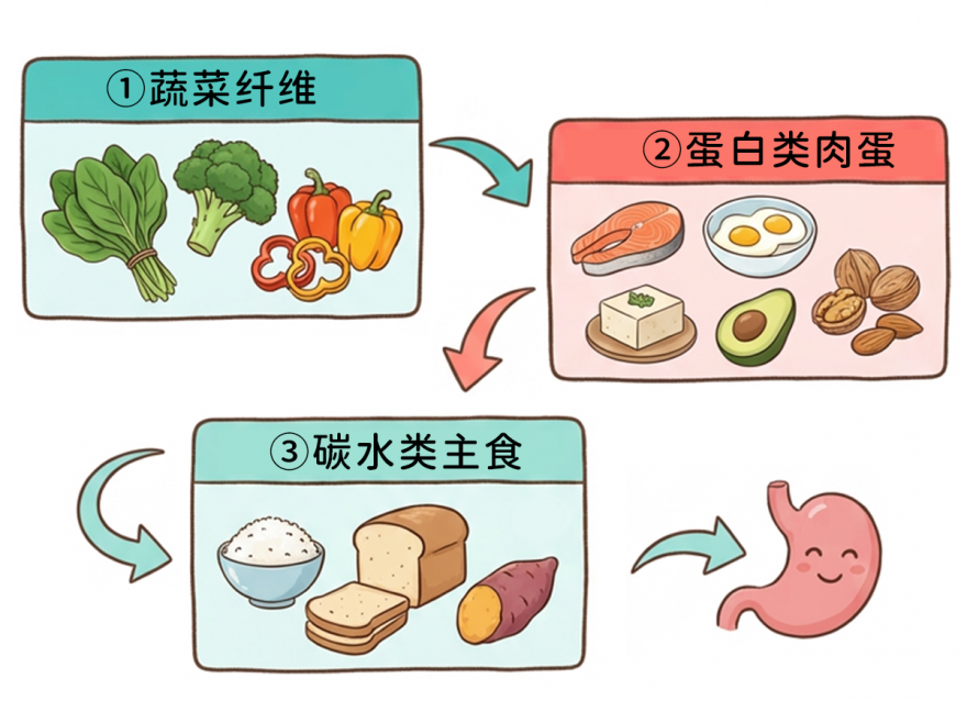 相同食物換個吃飯順序 對血糖影響有多大？