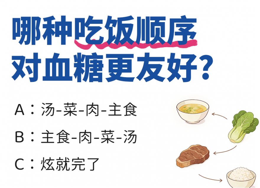 控糖小知識 | 6道控糖題，看看你能答對多少