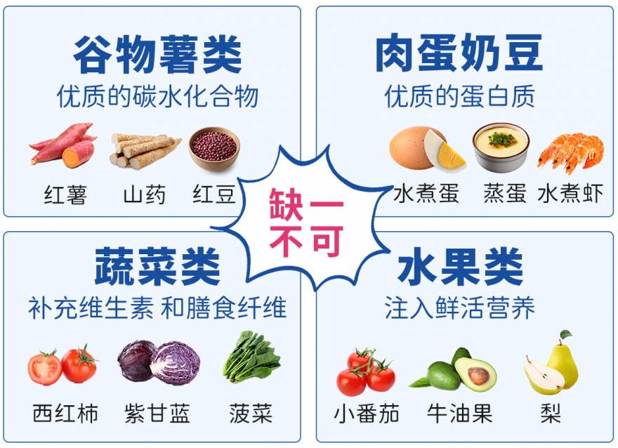 營(yíng)養(yǎng)早餐萬(wàn)能飲食公式 | 你吃對(duì)了嗎