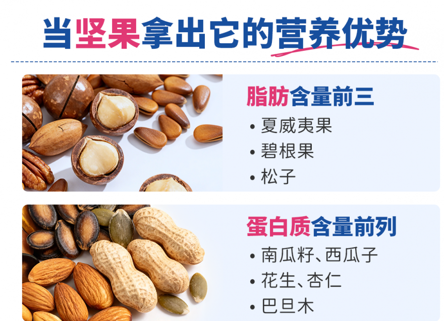 堅果每天吃多少？每天這個量才是健康加分