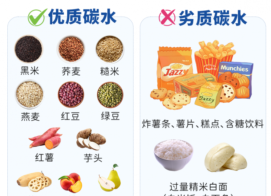 為什么減肥一定要多吃“優(yōu)質(zhì)碳水”？