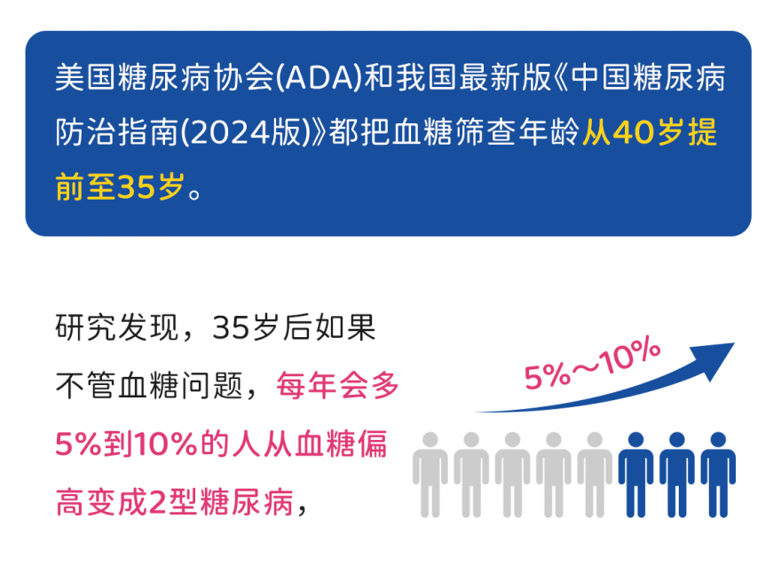健康是基礎｜35歲起就要重視血糖健康了