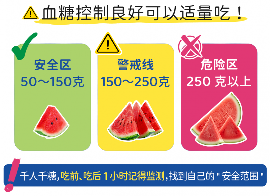 血糖高能炫西瓜嗎？90%都是水 可以但要適量